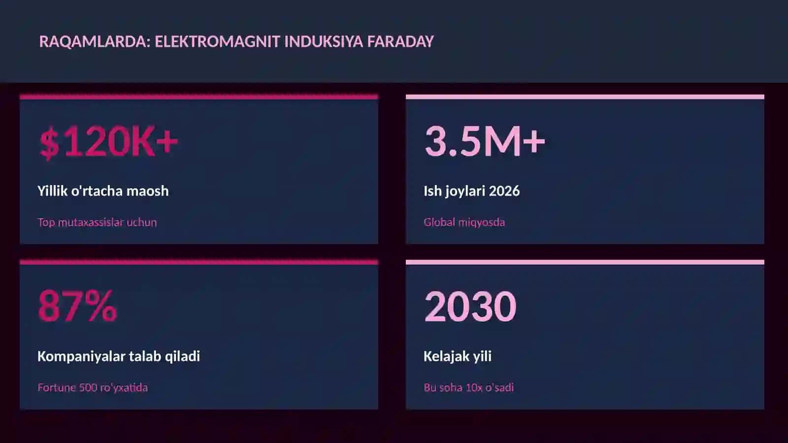 FIZIKA — UY VAZIFALARI Elektromagnit induksiya Faraday 3