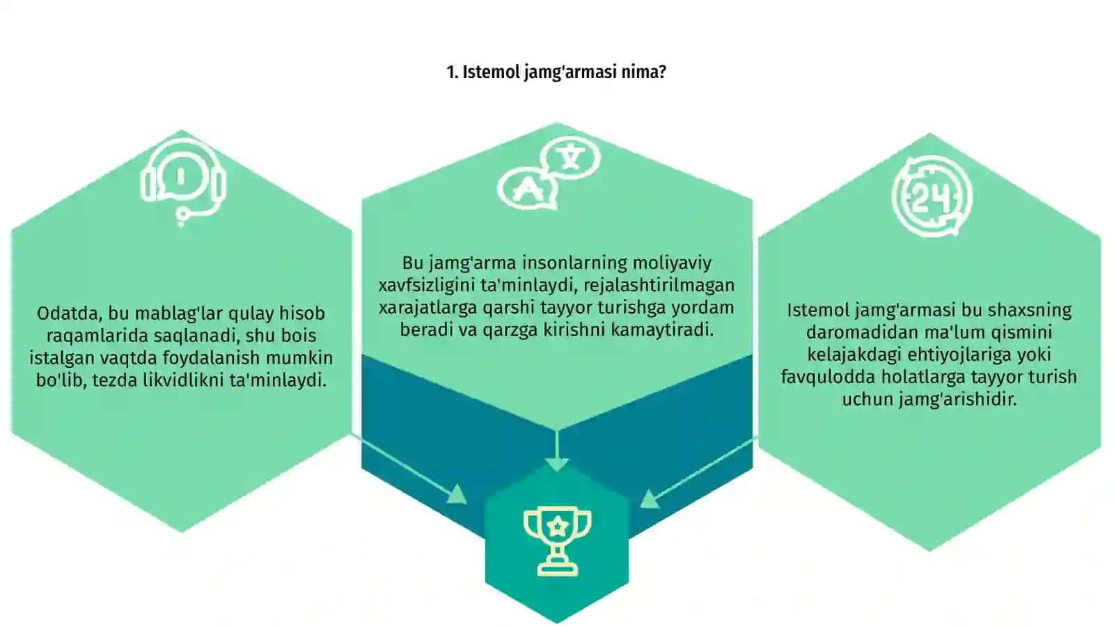 Istemol jamg'arma va investitsiyalar 3