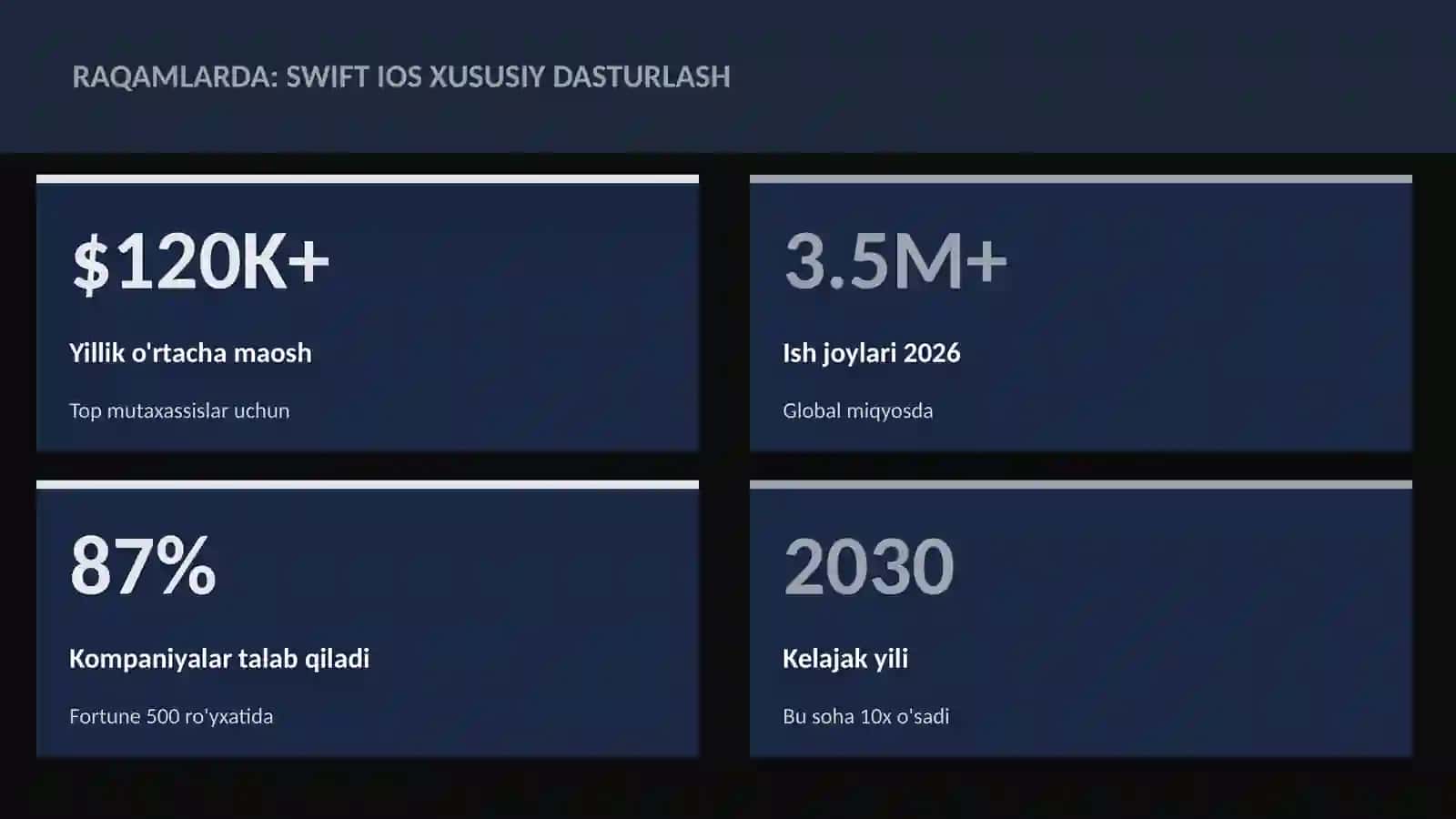 Swift iOS xususiy dasturlash 3