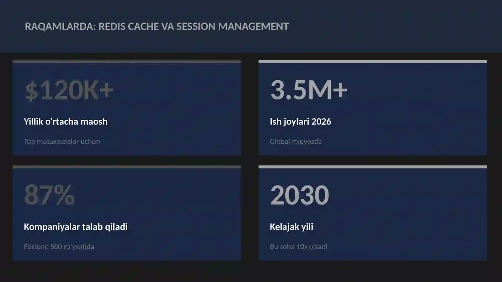 Redis cache va session management 3