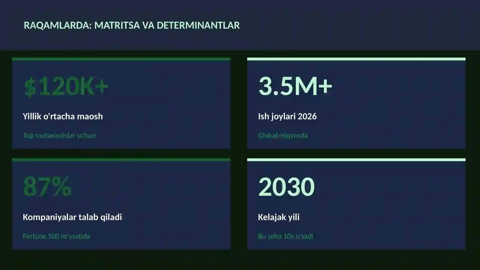 MATEMATIKA — UY VAZIFALARI 3