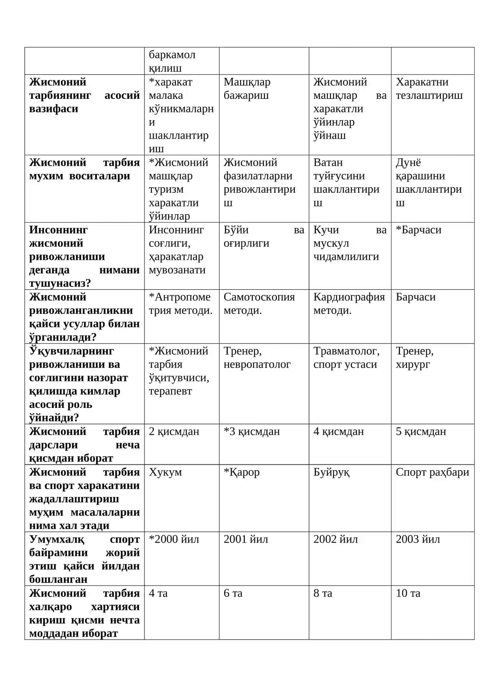 Жисмоний маданият бўйича мутахассисларни тайёрлашнинг моделлаштириш асослари фанидан тест саволлар 3