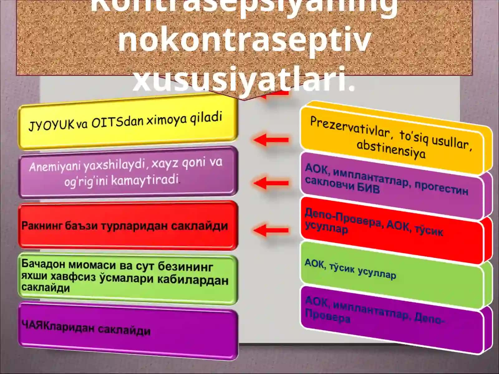Kontrasepsiyaning zamonaviy usullari 3
