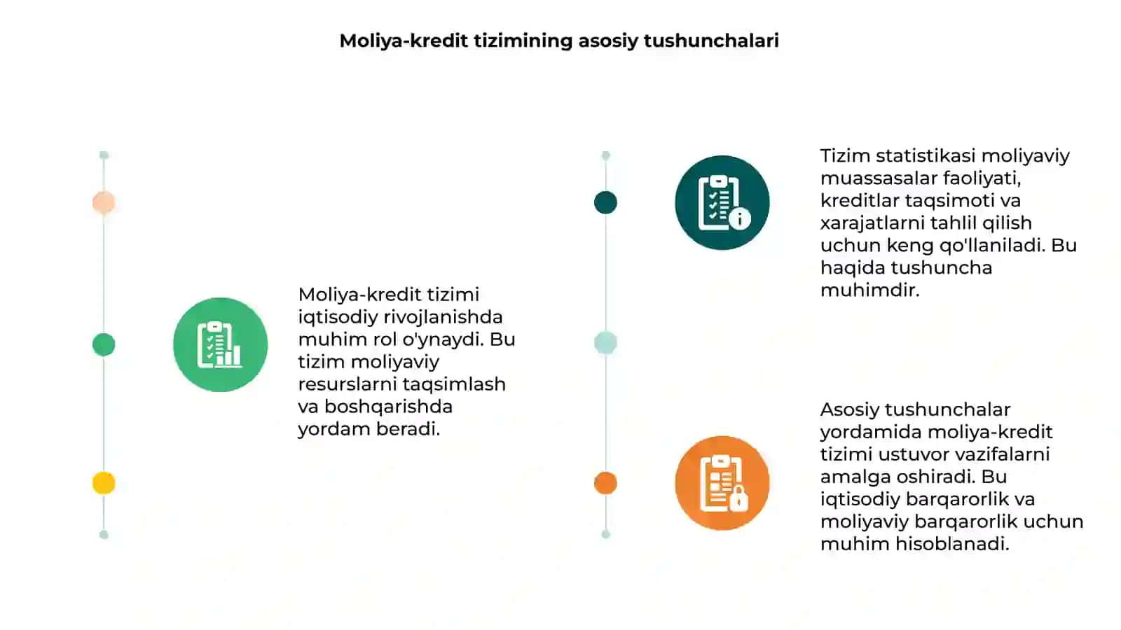 Moliya-kredit tizimi statistikasi 3