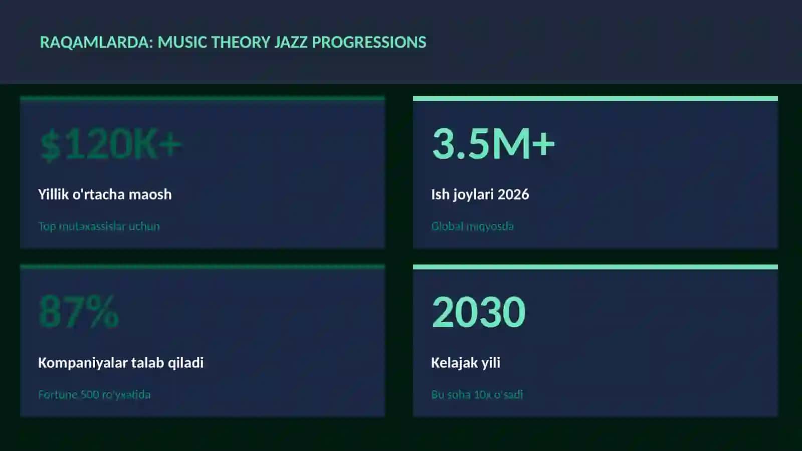 Music theory jazz progressions 3