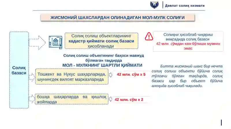 Солиқлар ва солиққа тортиш фаниданмаъруза машғулоти 3