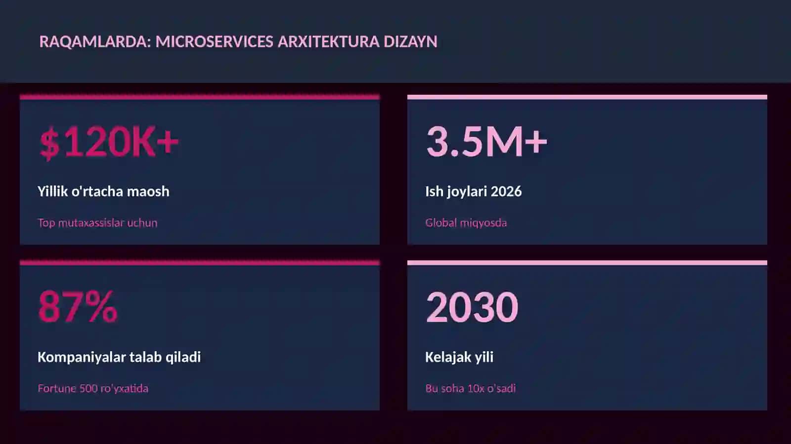 Microservices arxitektura dizayn 3