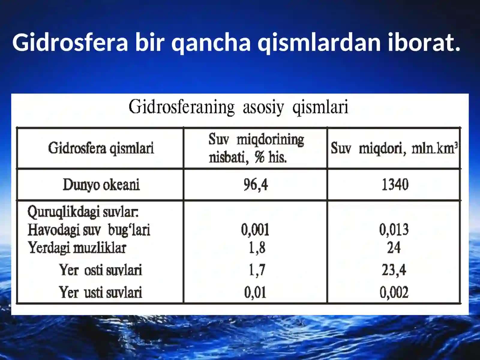 Gidrosferaning tarkibiy qismlari 3