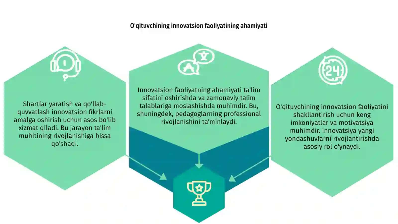 O'qituvchining innovatsion faoliyatini shakllantirish shartlari 3