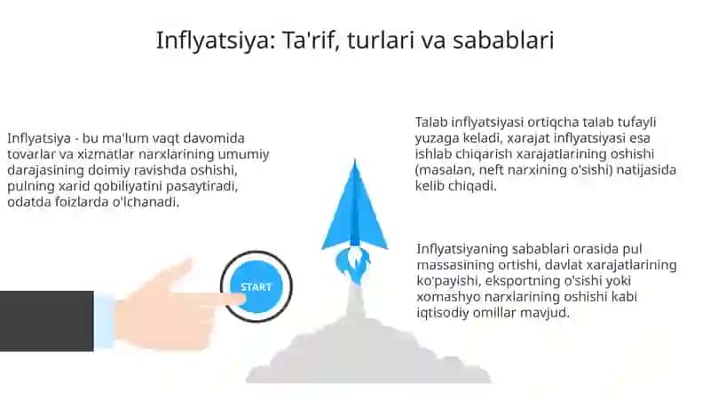 Inflyatsiya: Ta'rif, turlari va sabablari 3