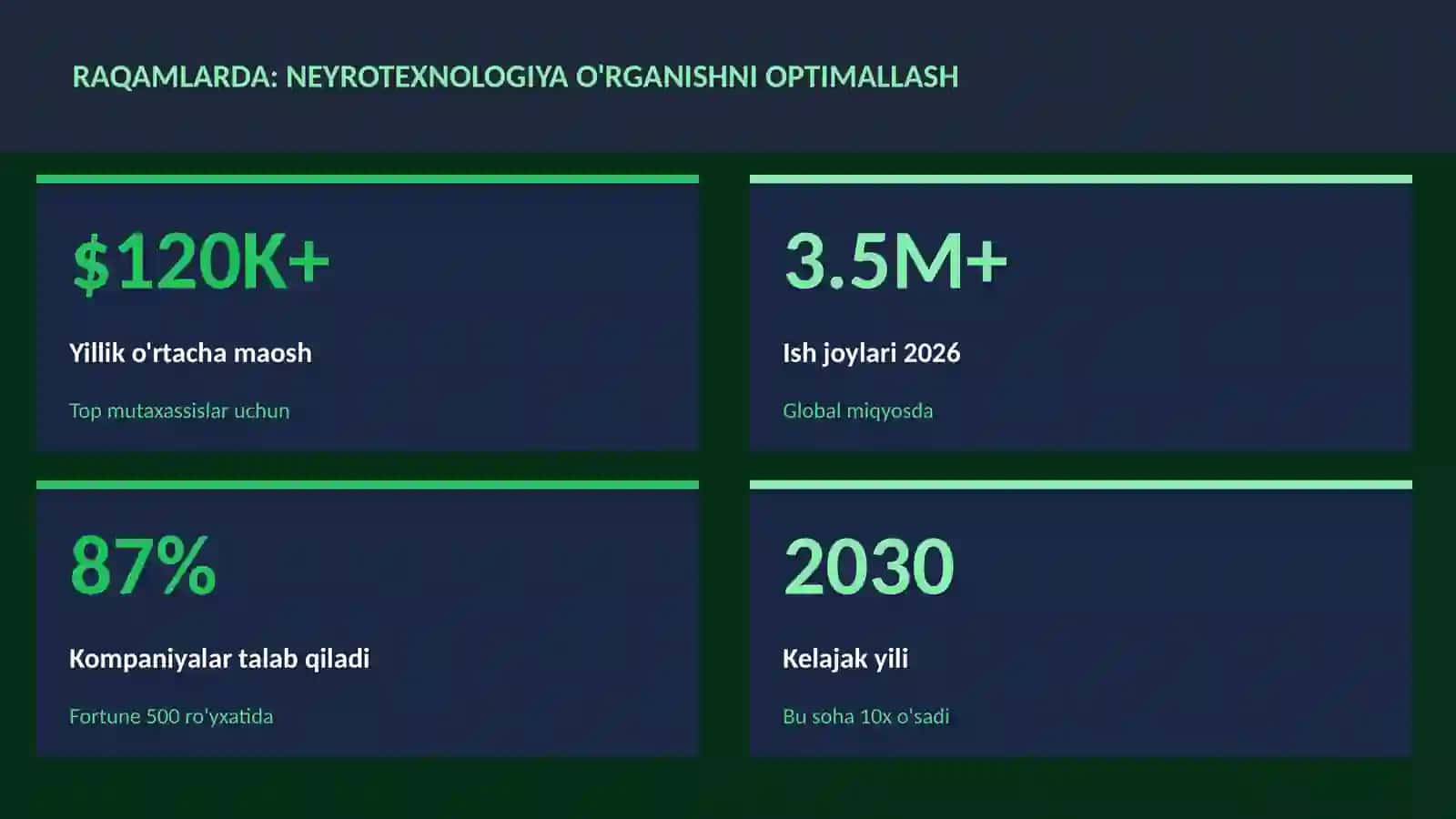 NEYROTEXNOLOGIYA VA MIYA 3