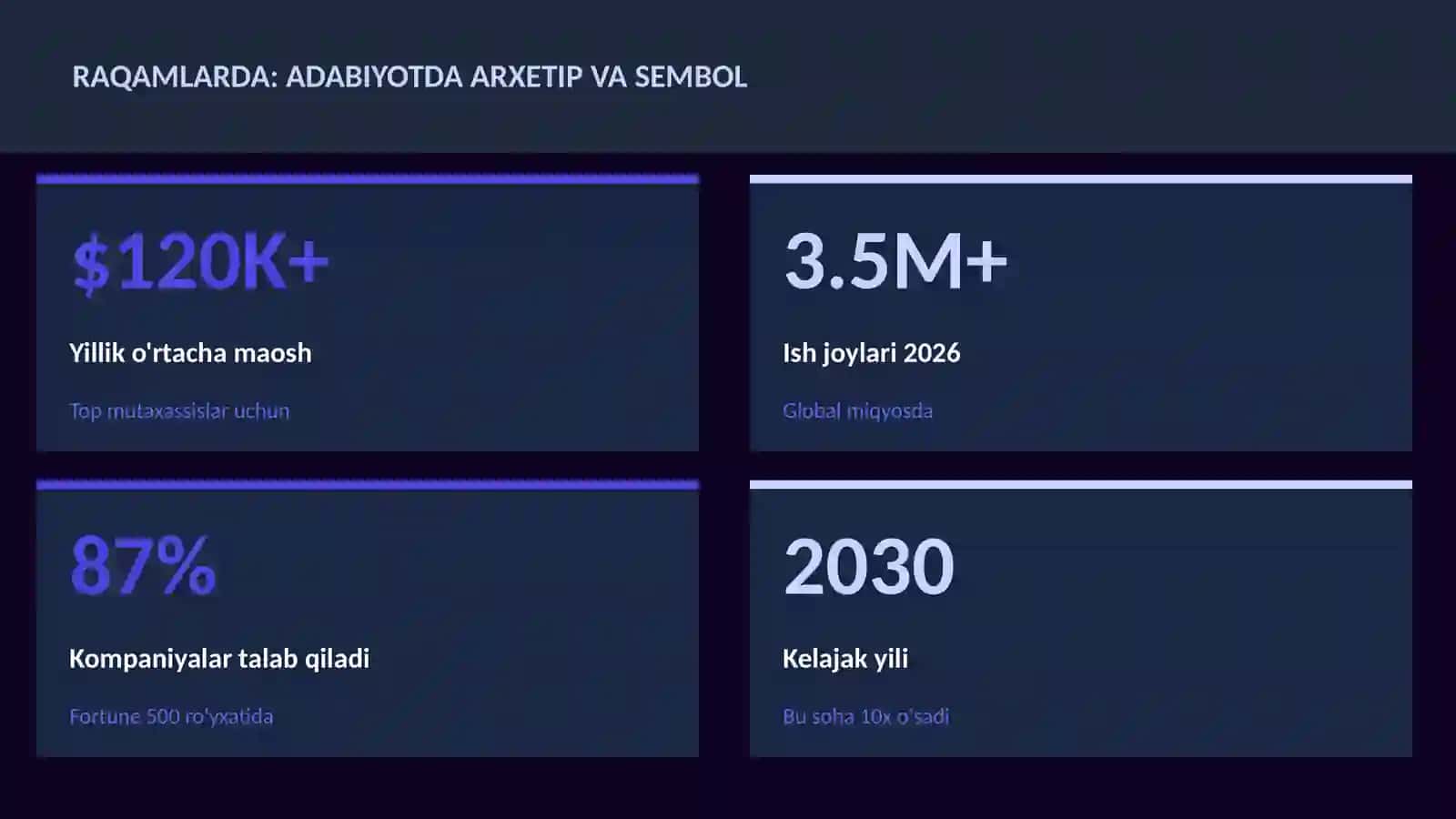 Adabiyotda arxetip va sembol 3