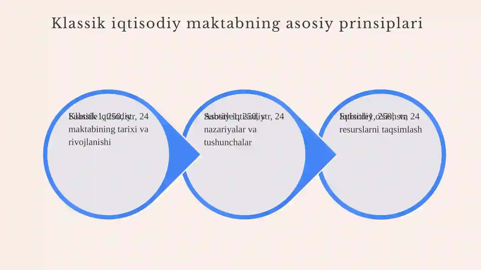 Klassik iqtisodiy maktabning to'la shakllanishi. Adam Smit va David Rikardo iqtisodiy ta'limotlari 3