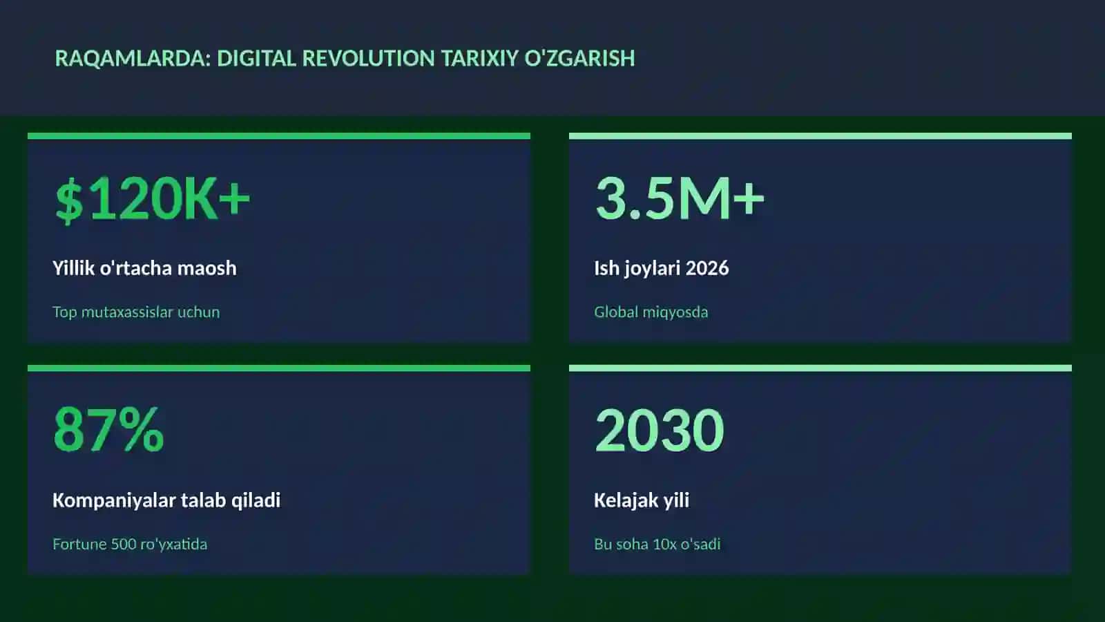 Digital revolution tarixiy o'zgarish 3