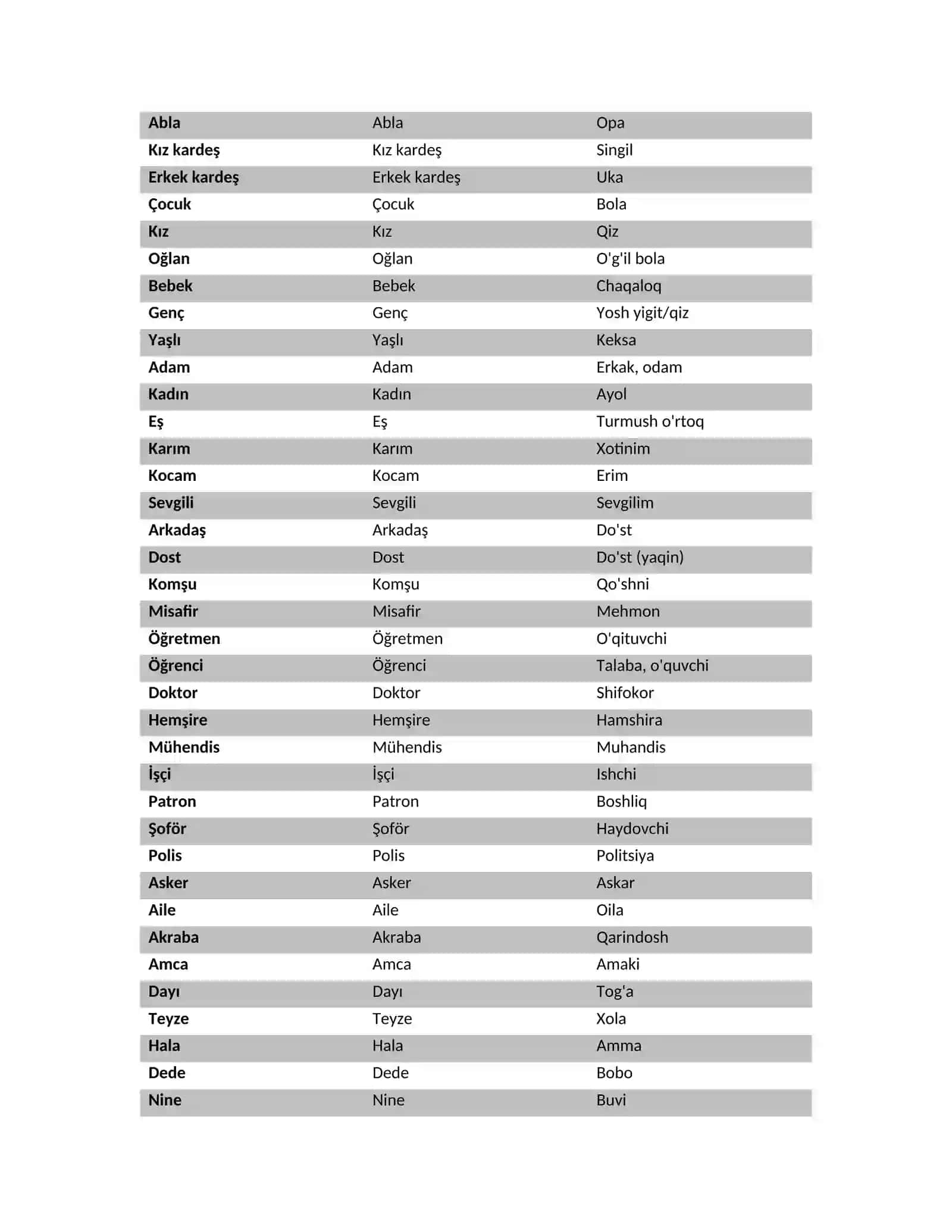 TURKCHA 500 TA ENG KERAKLI SO'Z - TALAFFUZI VA TARJIMASI BILAN 3