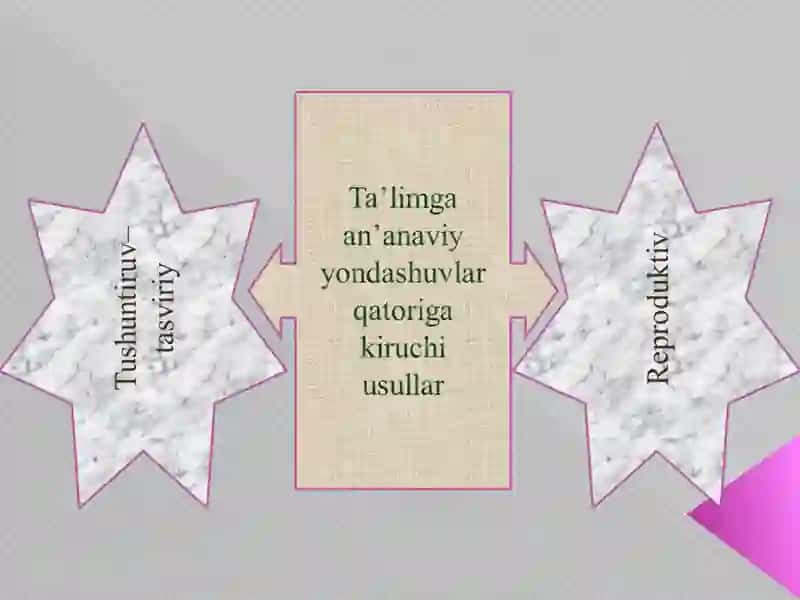 An’anaviy yondashuvninig asosiy xususiyati 3