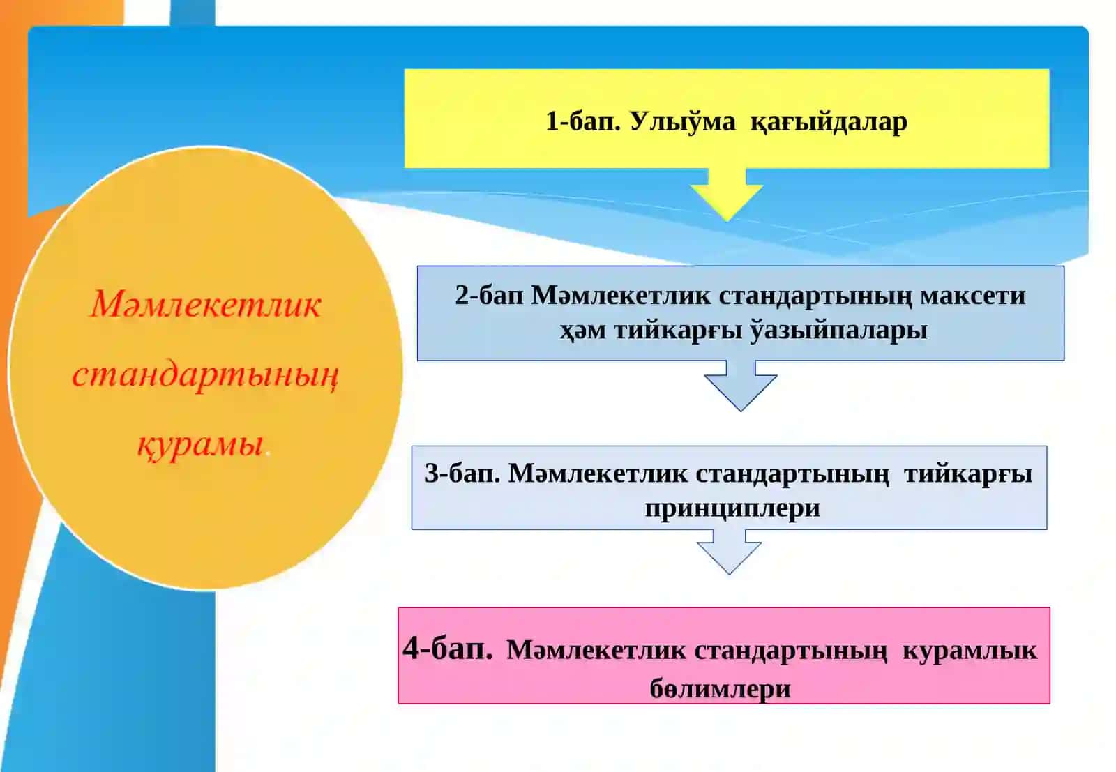 МЕКТЕПКЕ ШЕКЕМГИ ТӘЛИМ ҲӘМ ТӘРБИЯНЫҢ МӘМЛЕКЕТЛИК СТАНДАРТЫН ТАСТЫЙЫКЛАӮ ҲАҚҚЫНДА 3