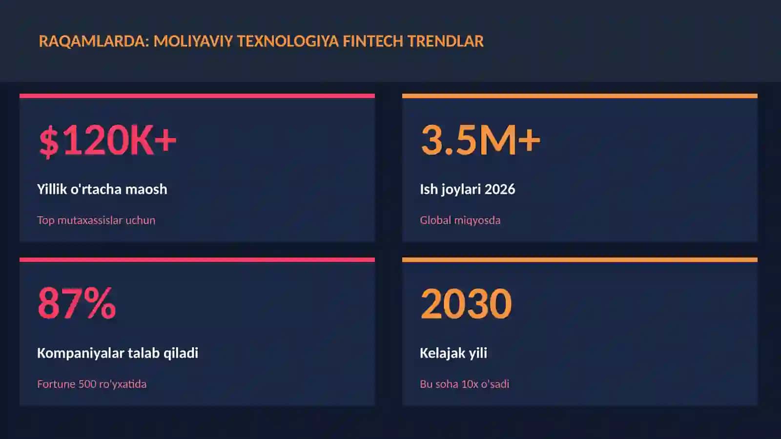Moliyaviy texnologiya fintech trendlar 3