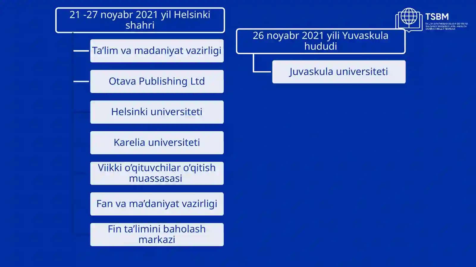 Ta’limo‘zgaruvchandunyodarivojlanishvamoslashishningkalitidir 3