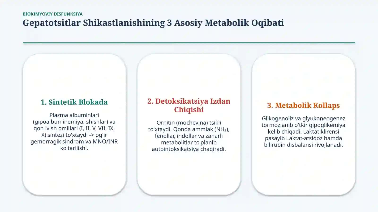 Jigar yetishmovchiligi va jigar komasi — 15 slayd 3