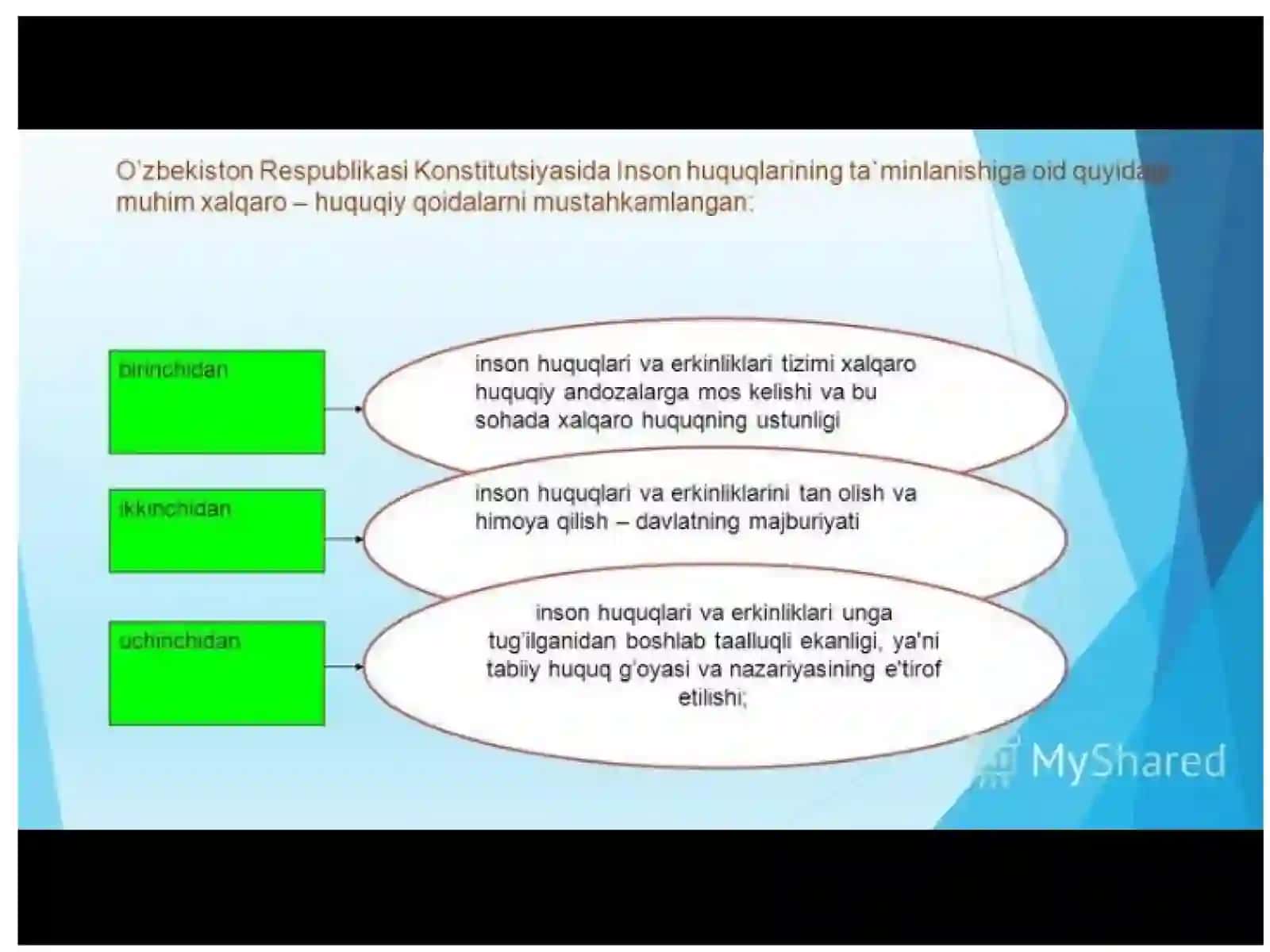 O`zbekistonda inson huquqlari va erkinliklari kafolatining yaratilishi 3
