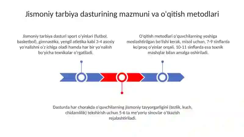 Jismoniy tarbiya dasturi 3