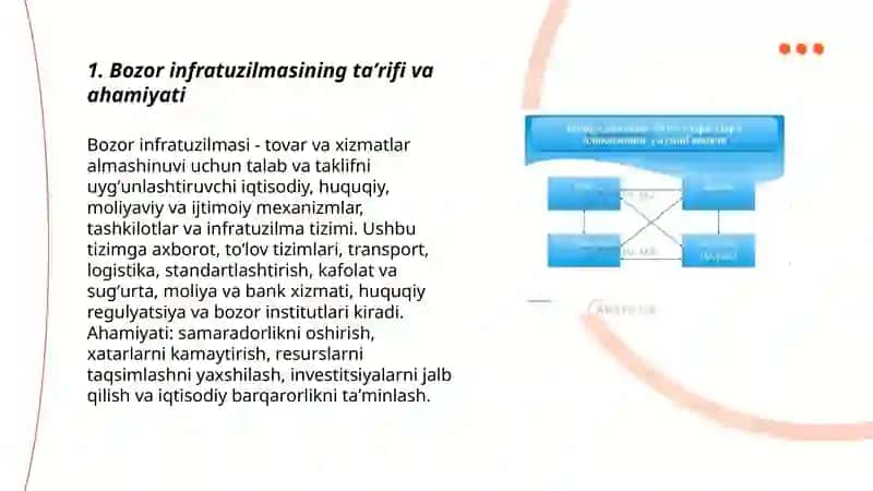 Bozor infratuzilmasi 3