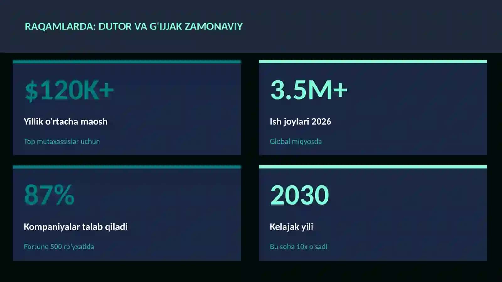 Dutor va g'ijjak zamonaviy 3