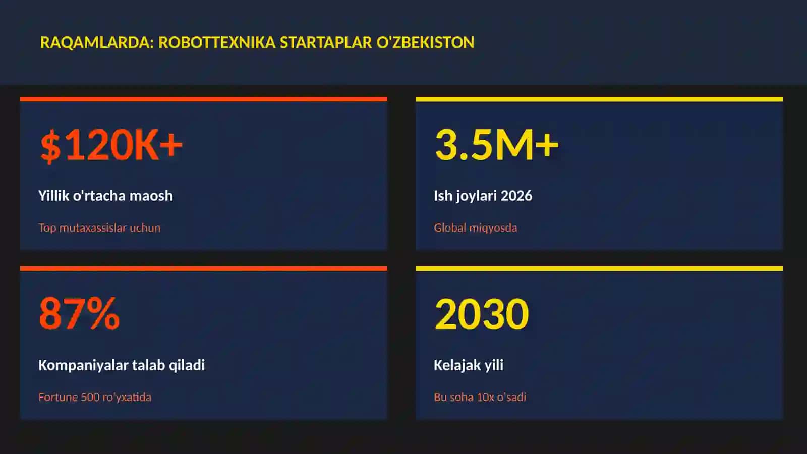 ROBOTOTEXNIKA VA AVTOMATLASHTI 3
