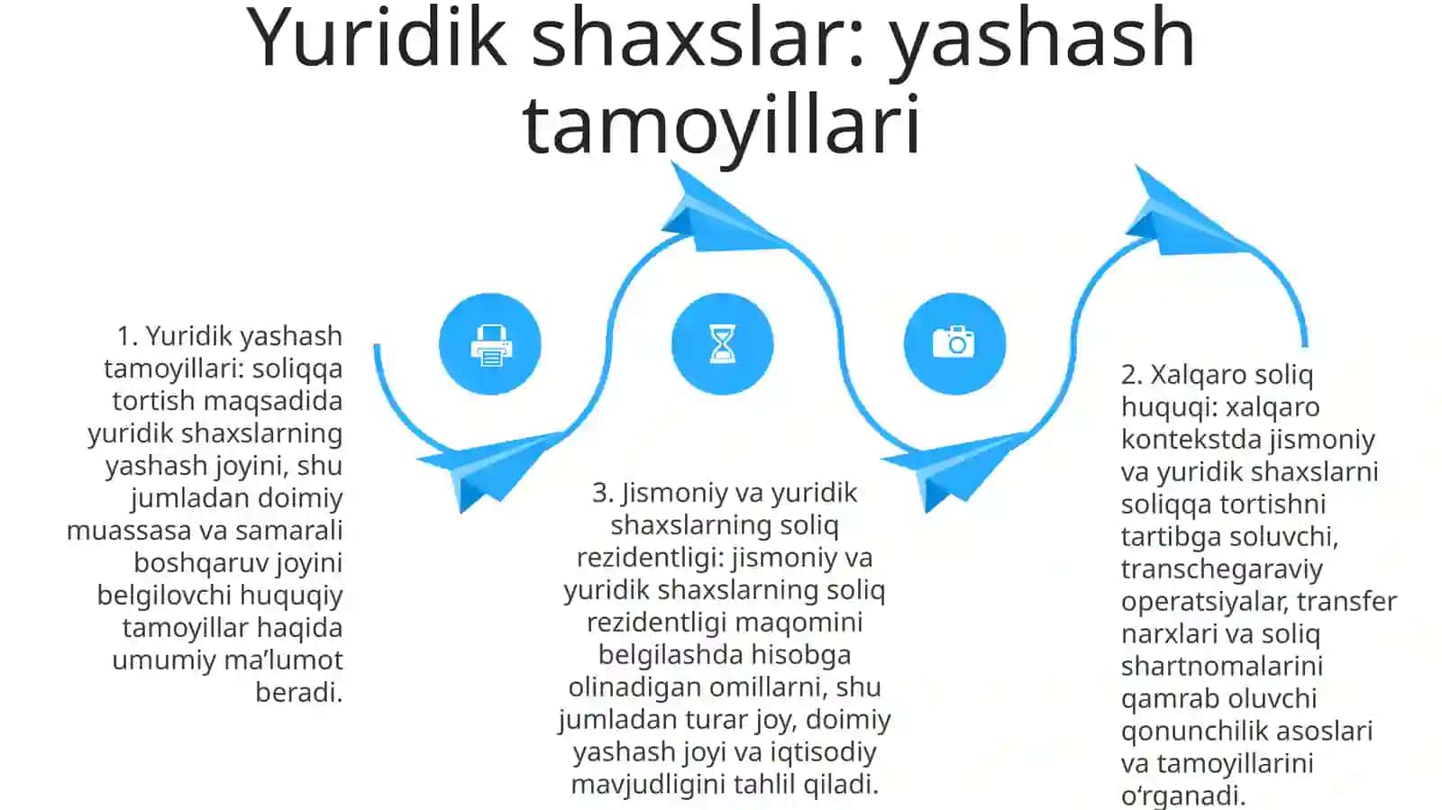 Xalqaro Soliq Huquqida Yuridik Va Jismoniy Shaxslarning Yashash Tamoyili 3
