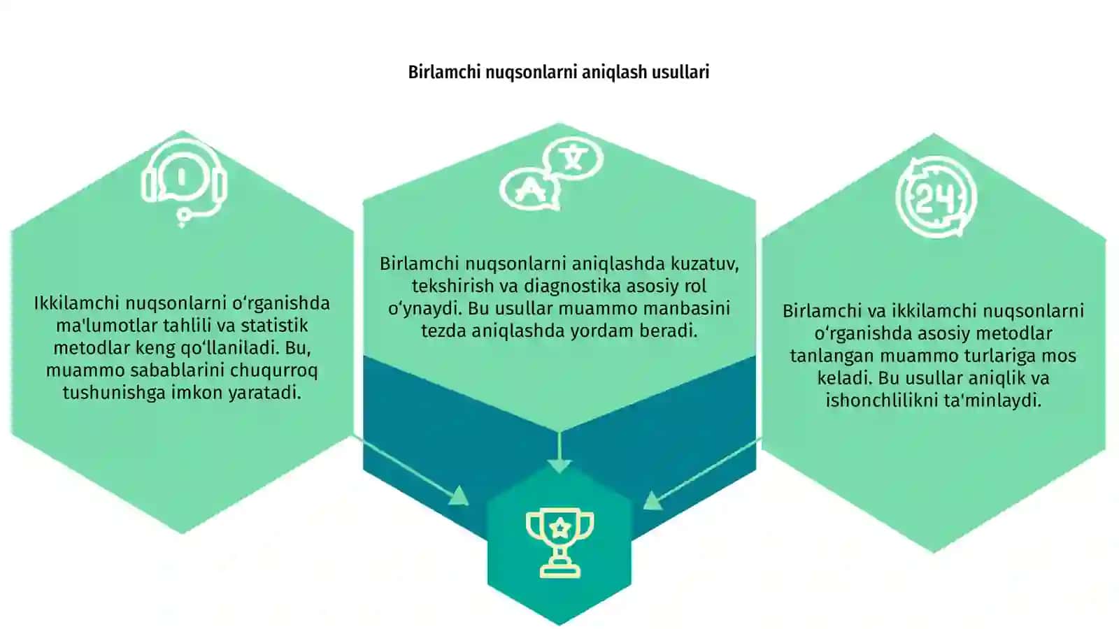 Birlamchi va ikkilamchi nuqsonlarni o‘rganish metodikasi 3
