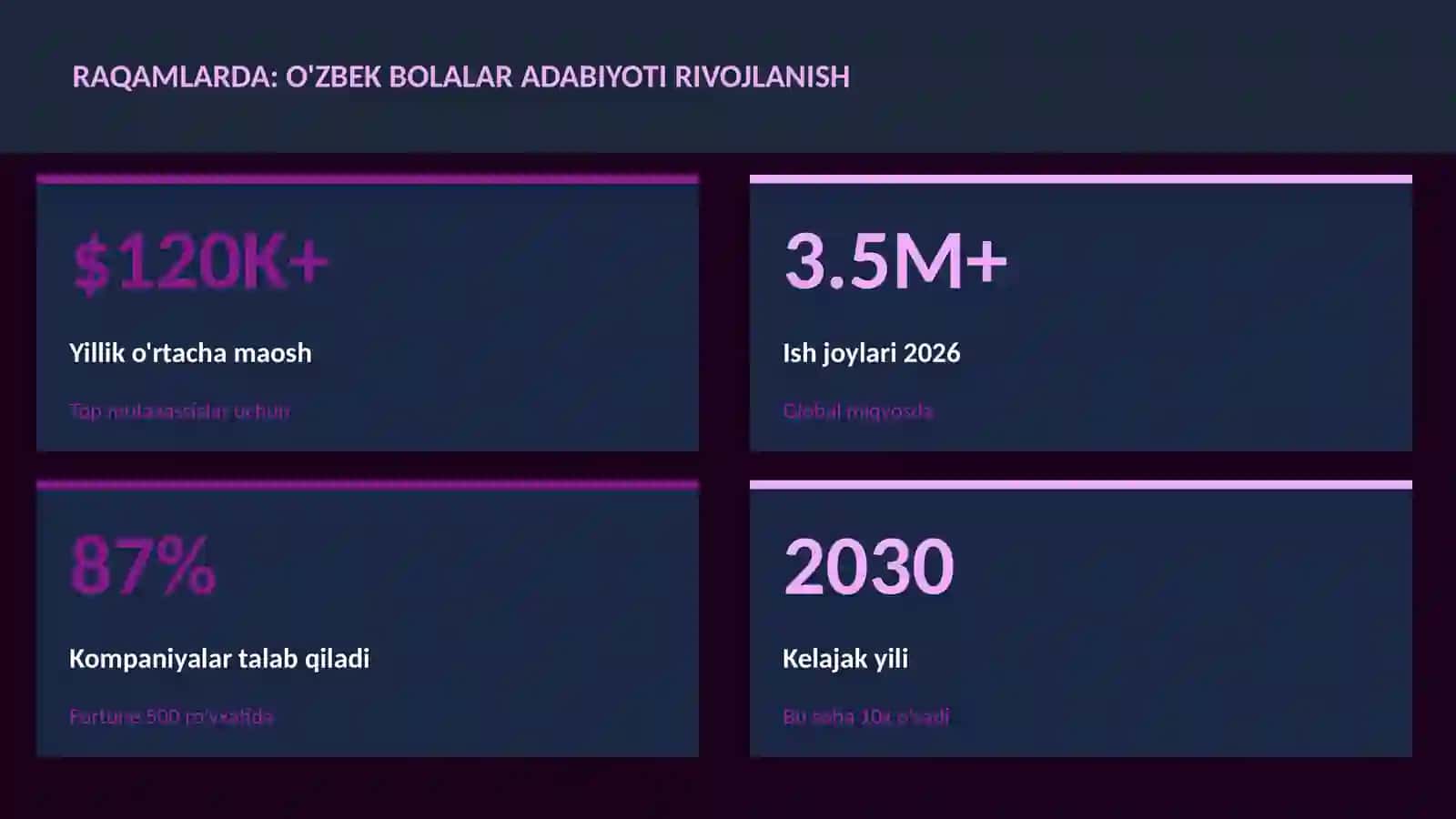 O'zbek bolalar adabiyoti rivojlanish 3
