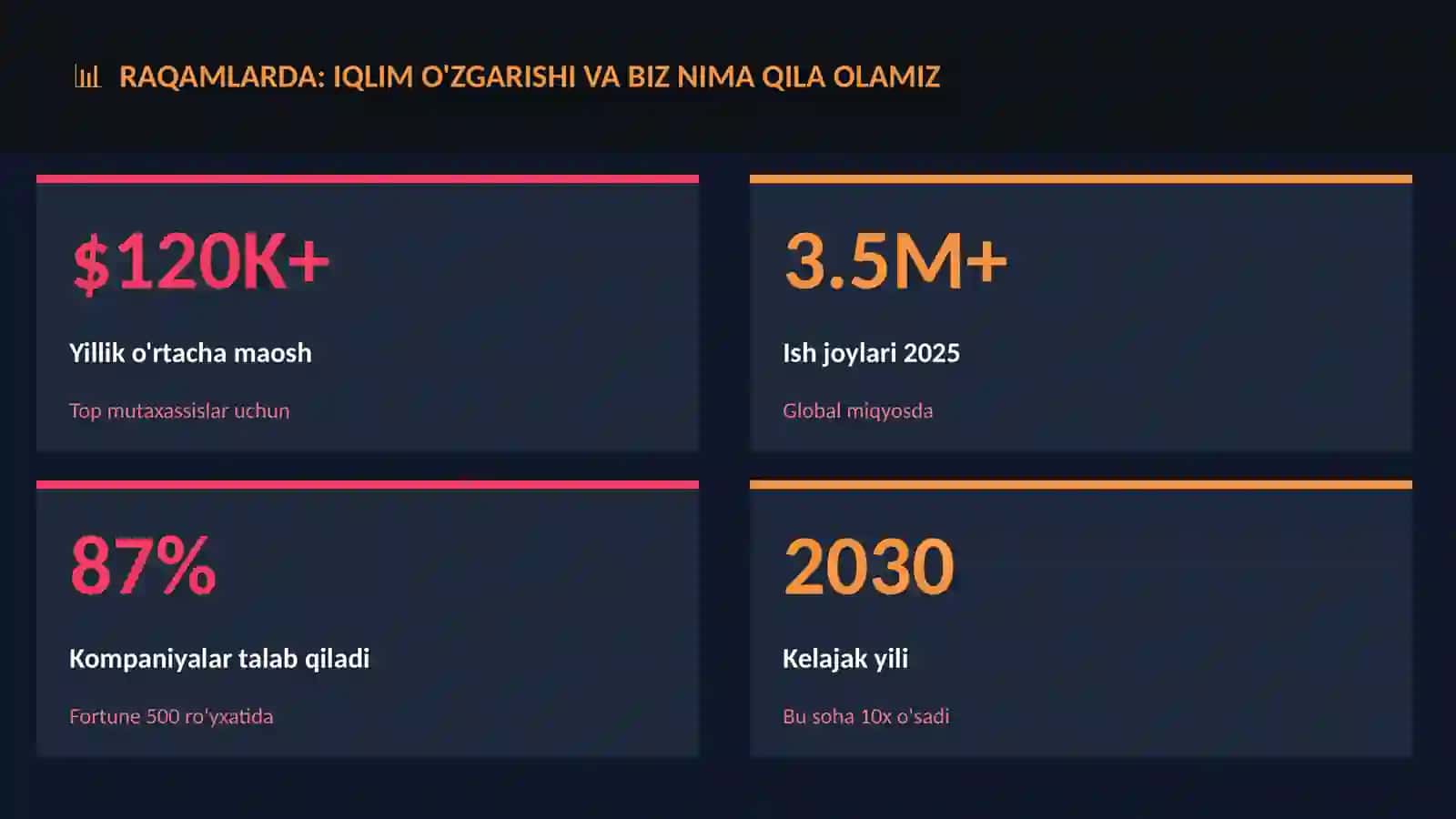 Iqlim o'zgarishi va biz nima qila olamiz 3