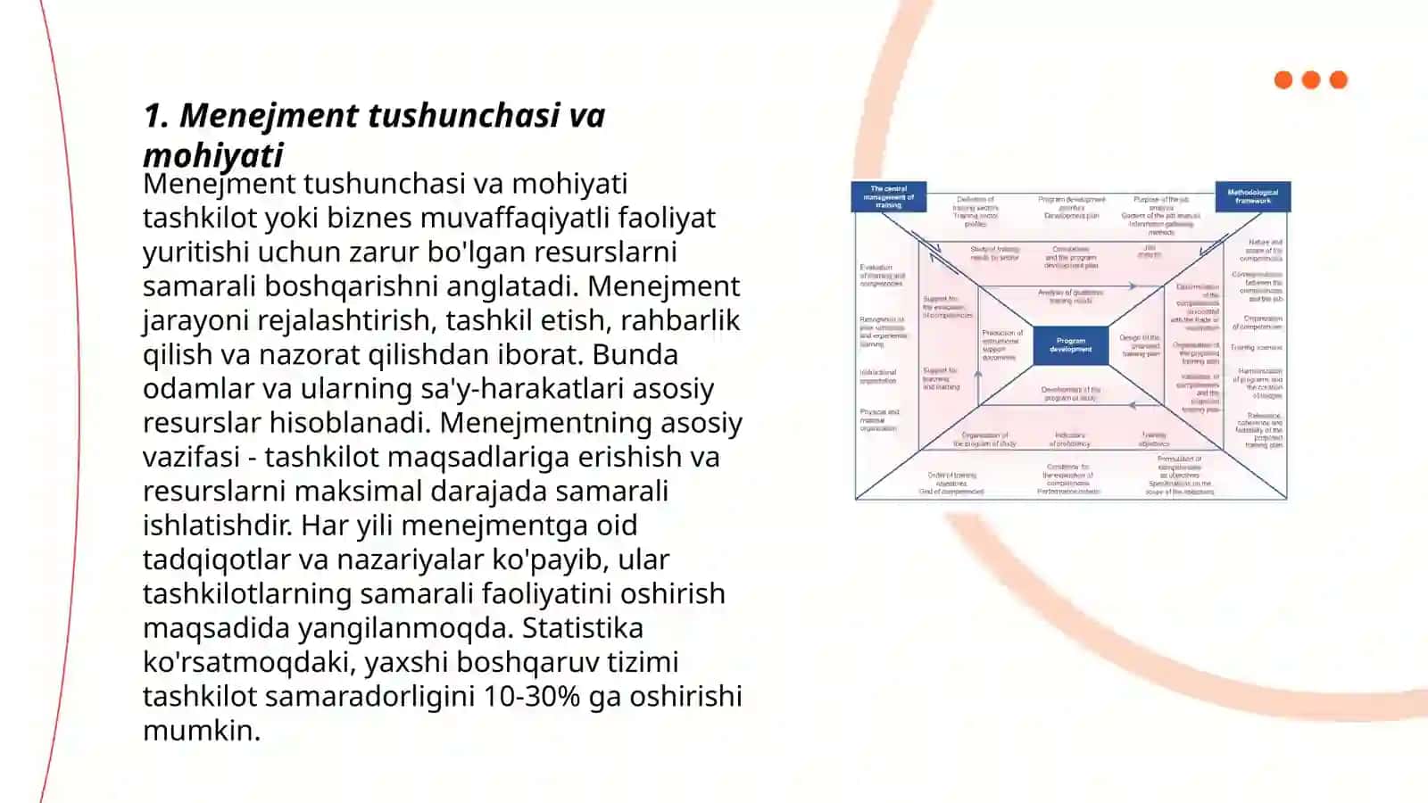 Menejment nazariy asoslari 3