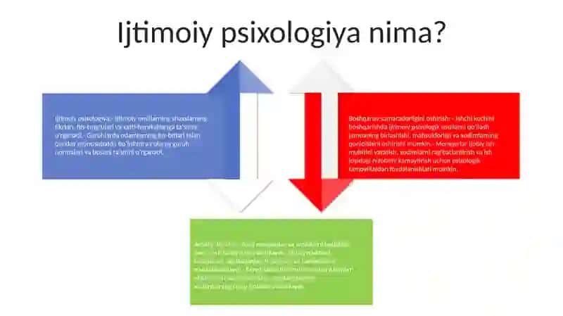 Mehnat Jamoalarni Boshqarishda Menejmentning Ijtimoiy Psixologik Metodlarni QoʻLlashning Samaradorligini Oshirish 3