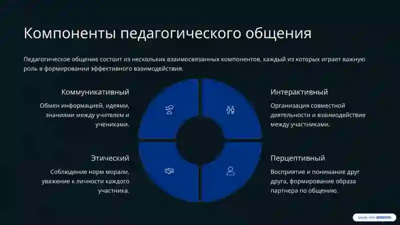 Профессионально-педагогическое общение: Культура и психология учителя 3