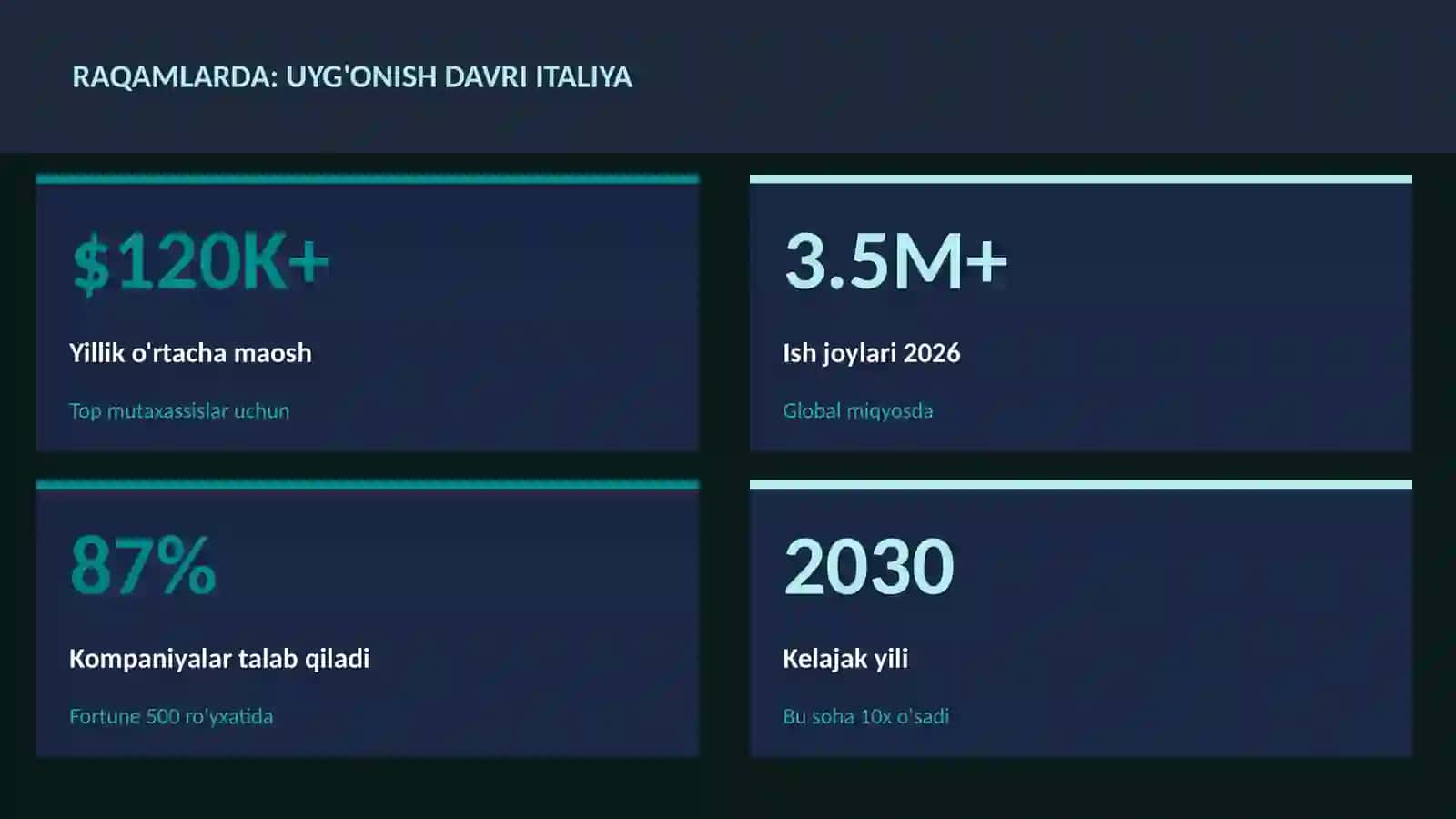 Uyg'onish davri Italiya 3