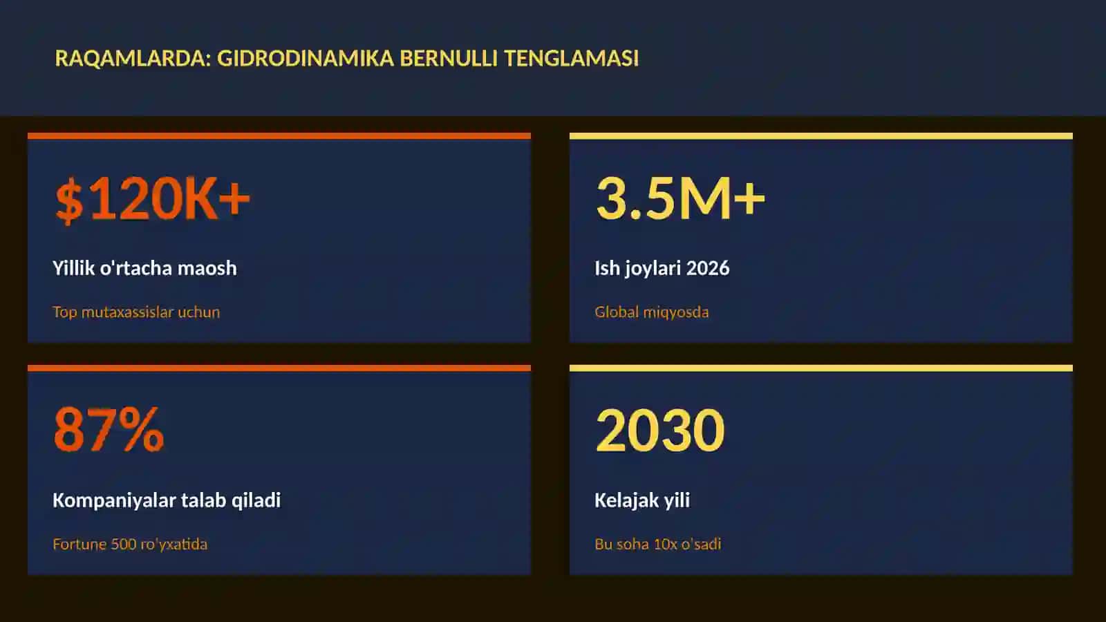 Gidrodinamika Bernulli tenglamasi 3