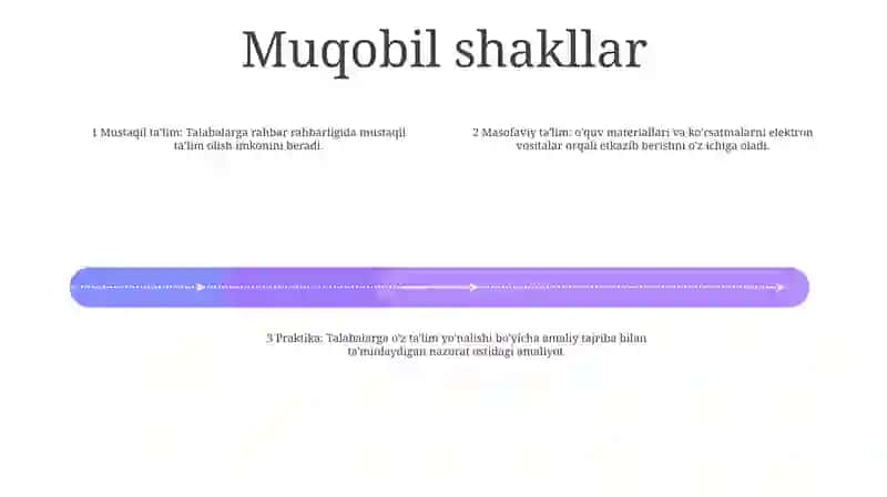 OʻQuv Va Pedagogik Amaliyotni Tashkil Etish Shakllari 3