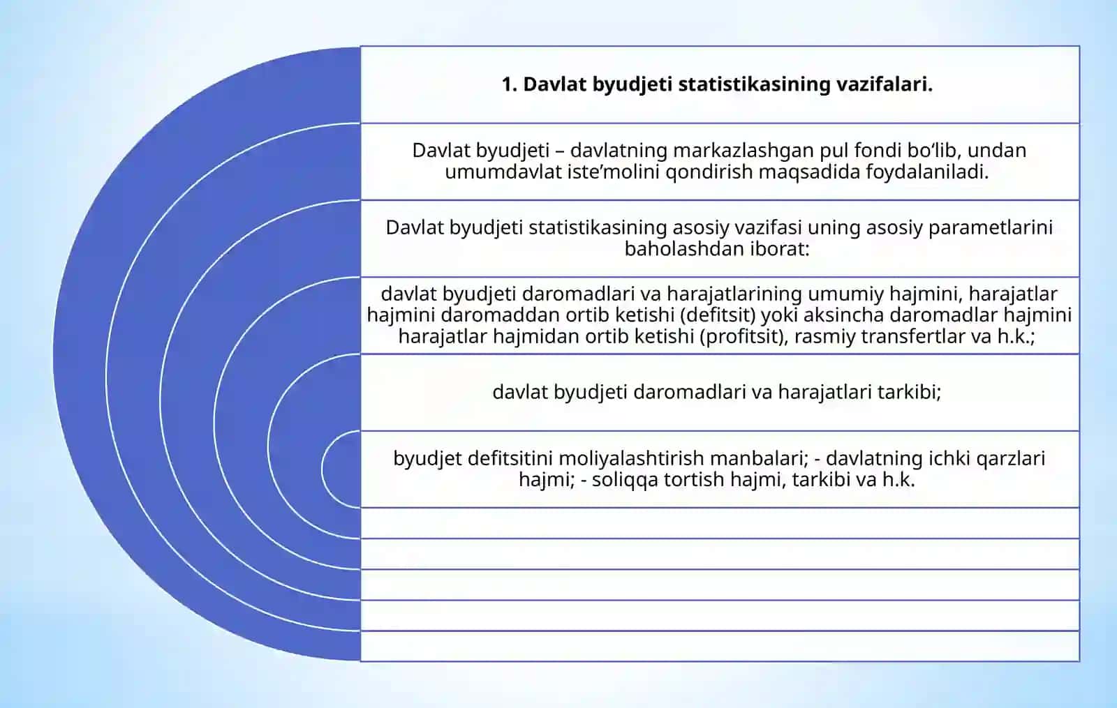 Bozor munosabatlar sharoitida davlat byudjet statistikasining vazifalari 3