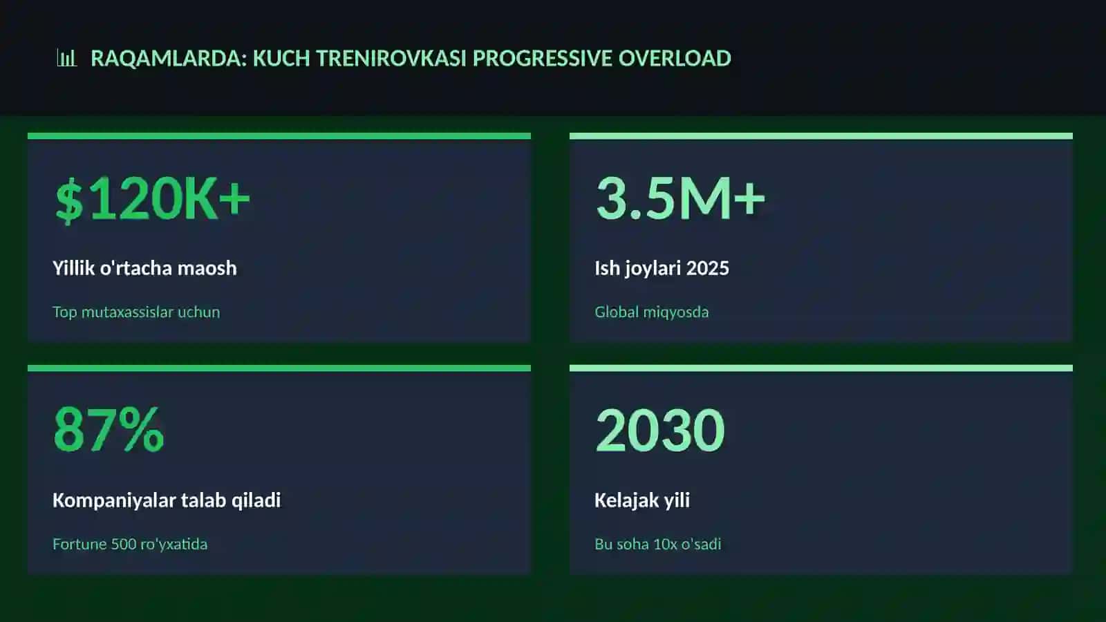 Kuch trenirovkasi Progressive Overload 3