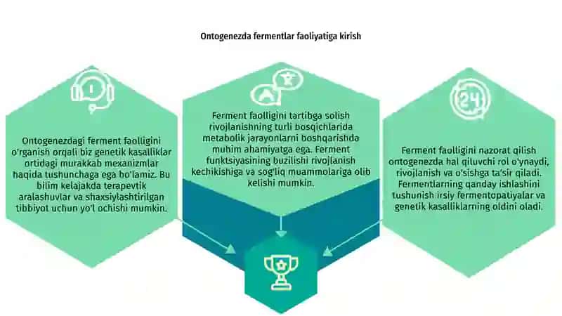 Ontogenezda fermentlar faolligini boshqarilishining ahamiyati. Nasliy fermentopatiyalar 3