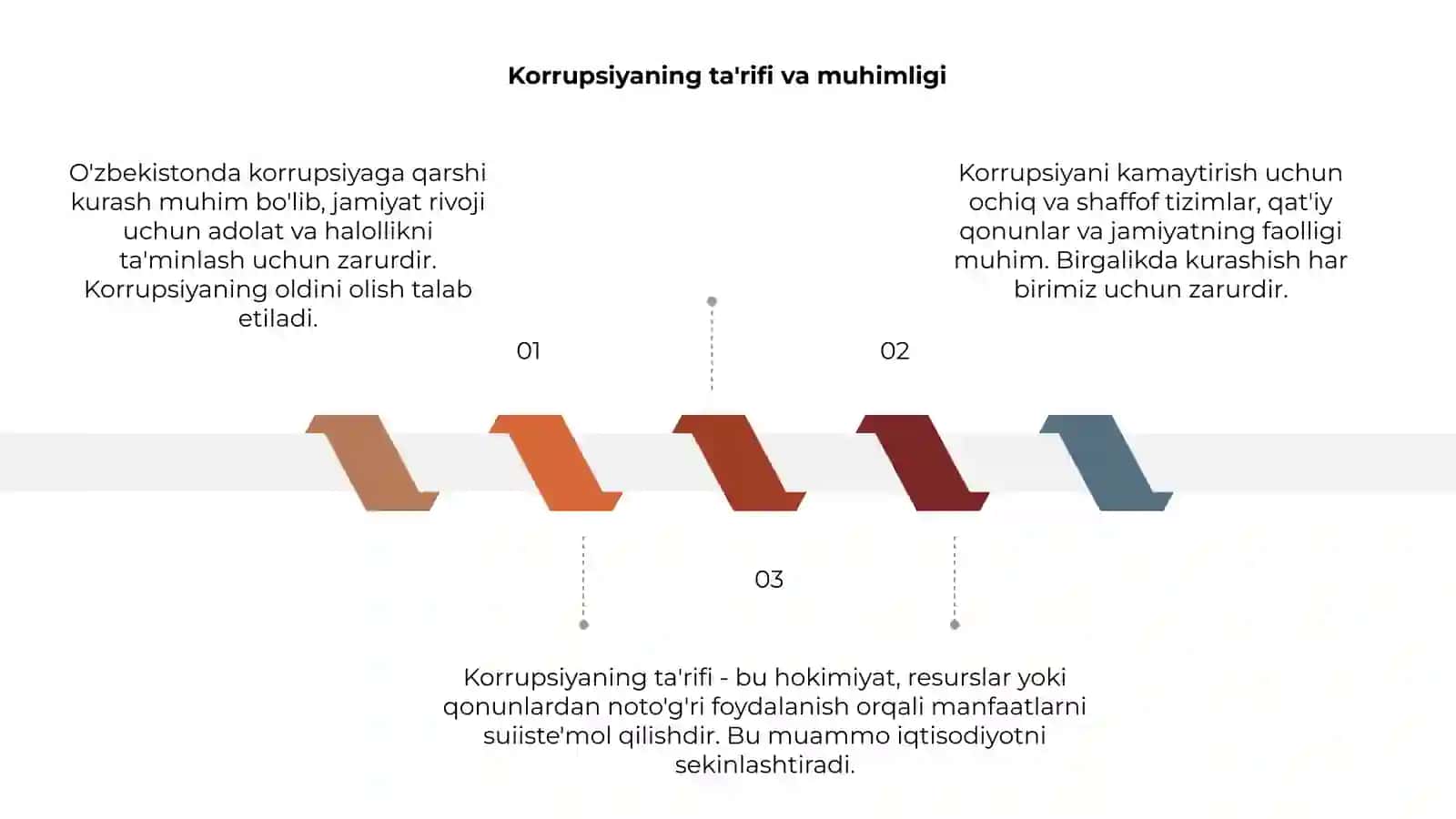 O'zbekistonda karrupsiyaga qarshi kurashish 3