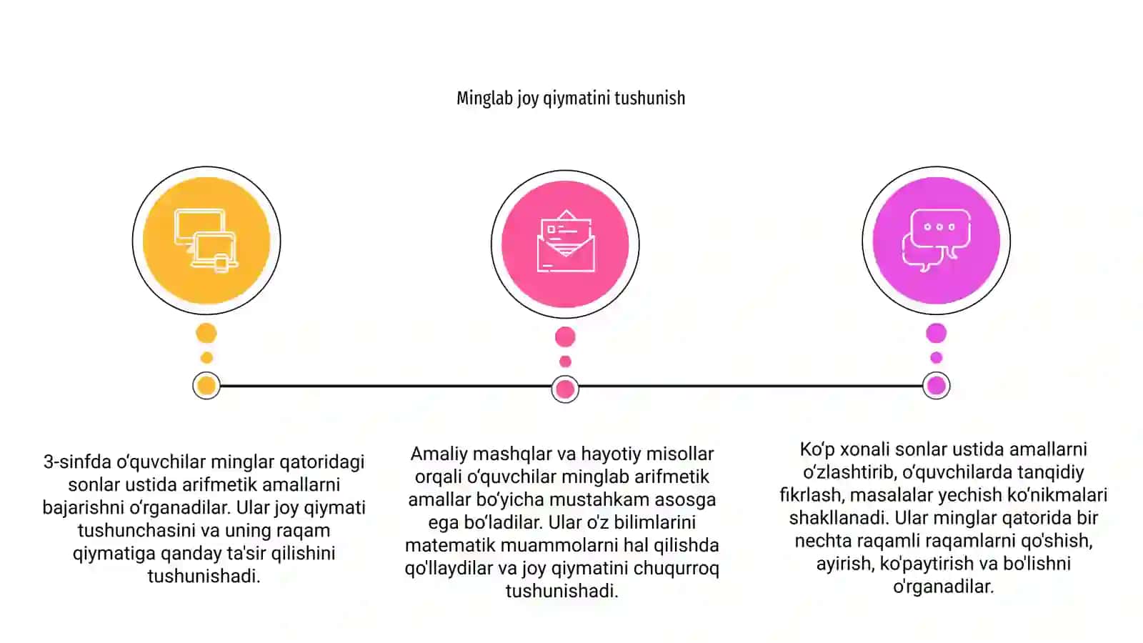 Arifmetik amallarni o'rganish (3-sinf) 3