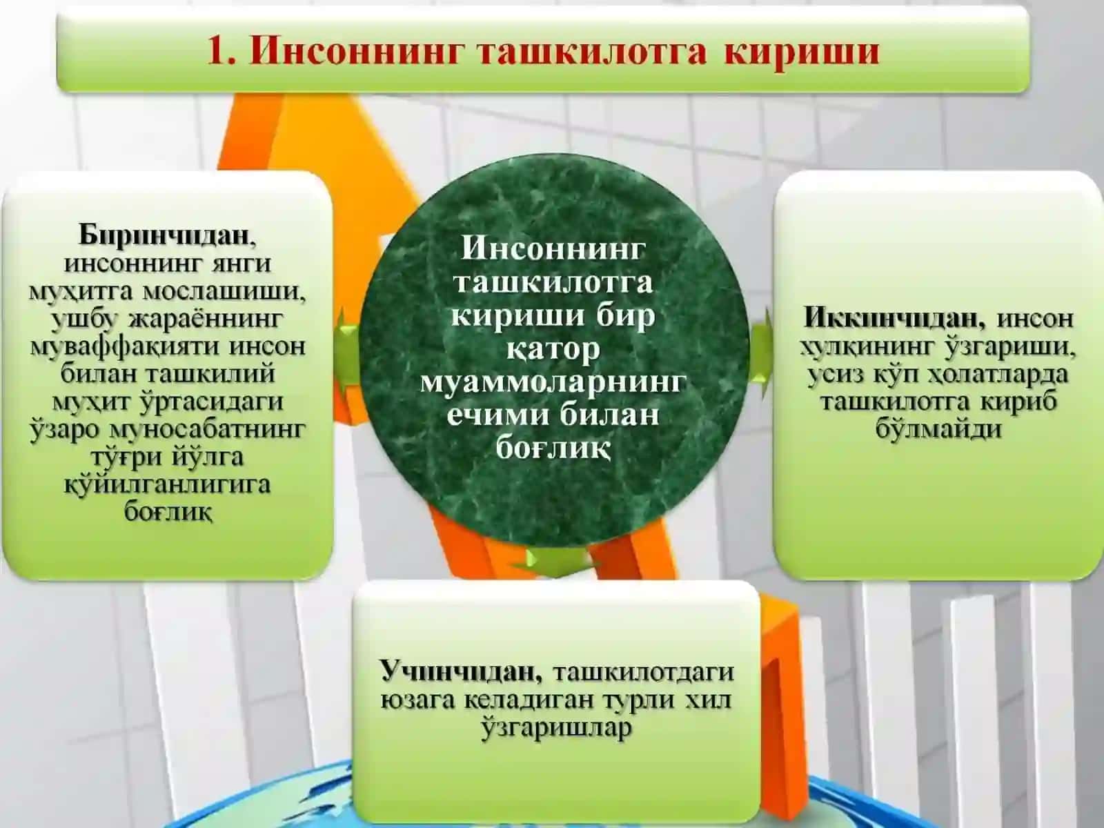 ИНСОНВА ТАШКИЛОТ 3