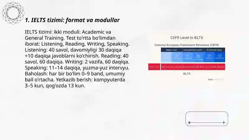 IELTS tizimi: format va modullar 3