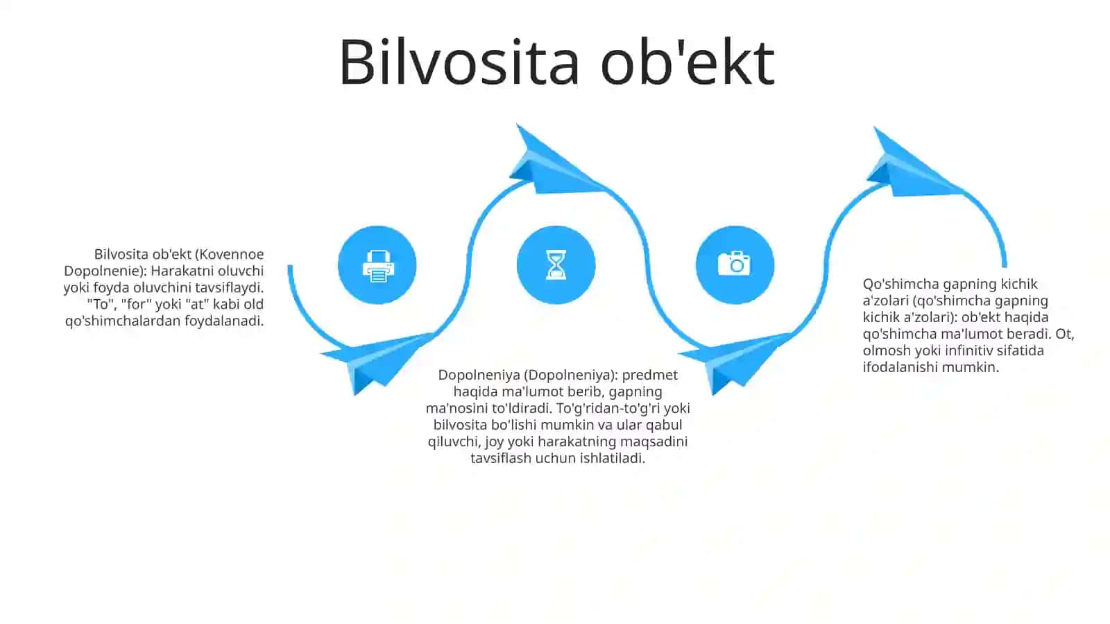 Vtorostepennye Chleny Predlozheniya Doplnenie 3