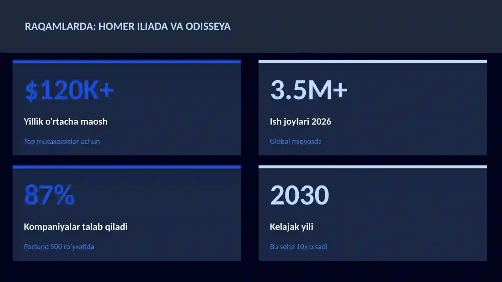 Homer Iliada va Odisseya 3
