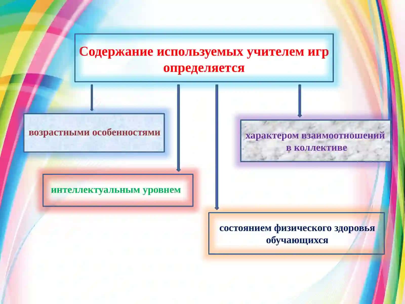 Подвижные игры как основной метод и средство обучения детей физической культуре 3