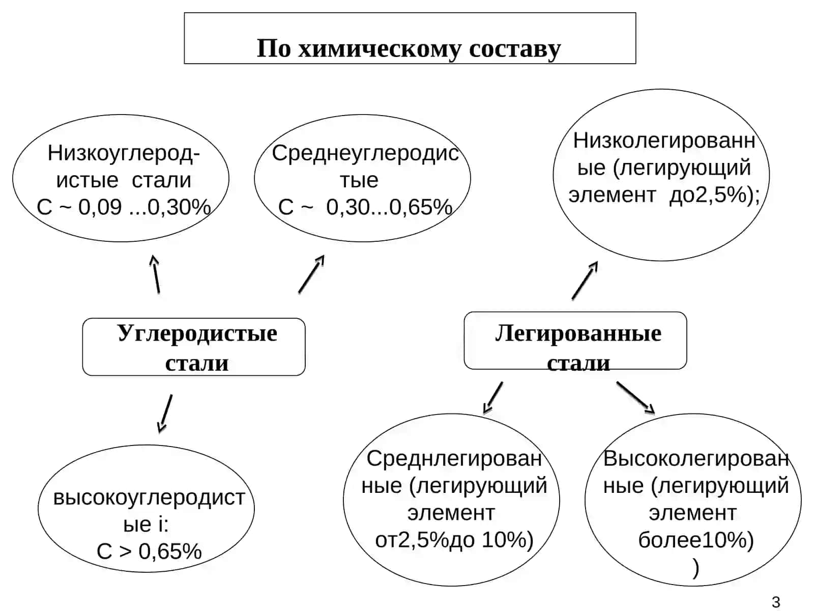 Классификация и маркировка сталей и чугунов 3